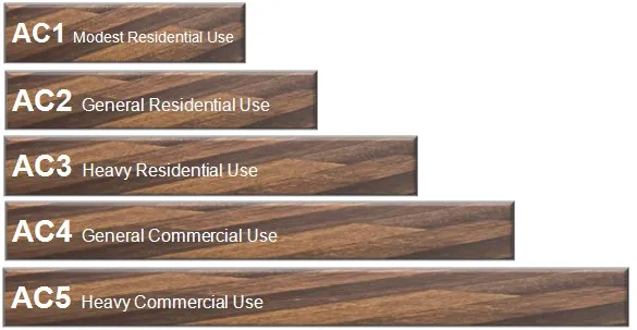 دسته‌بندی‌های شاخص AC