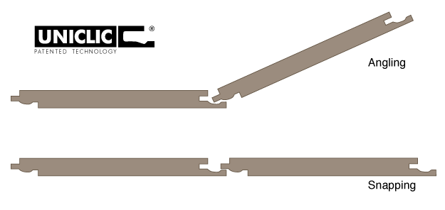 سیستم کلیک (Click System)