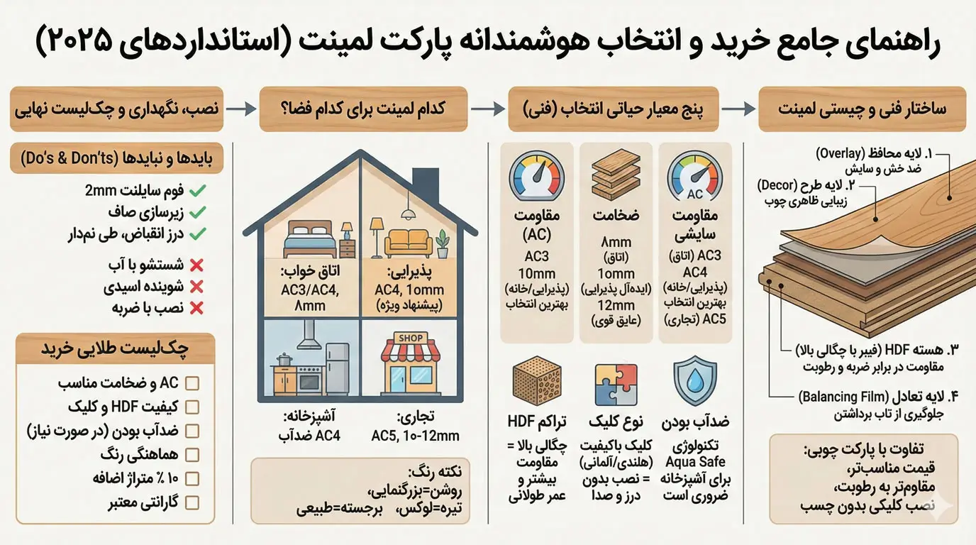 راهنمای خرید پارکت لمینت