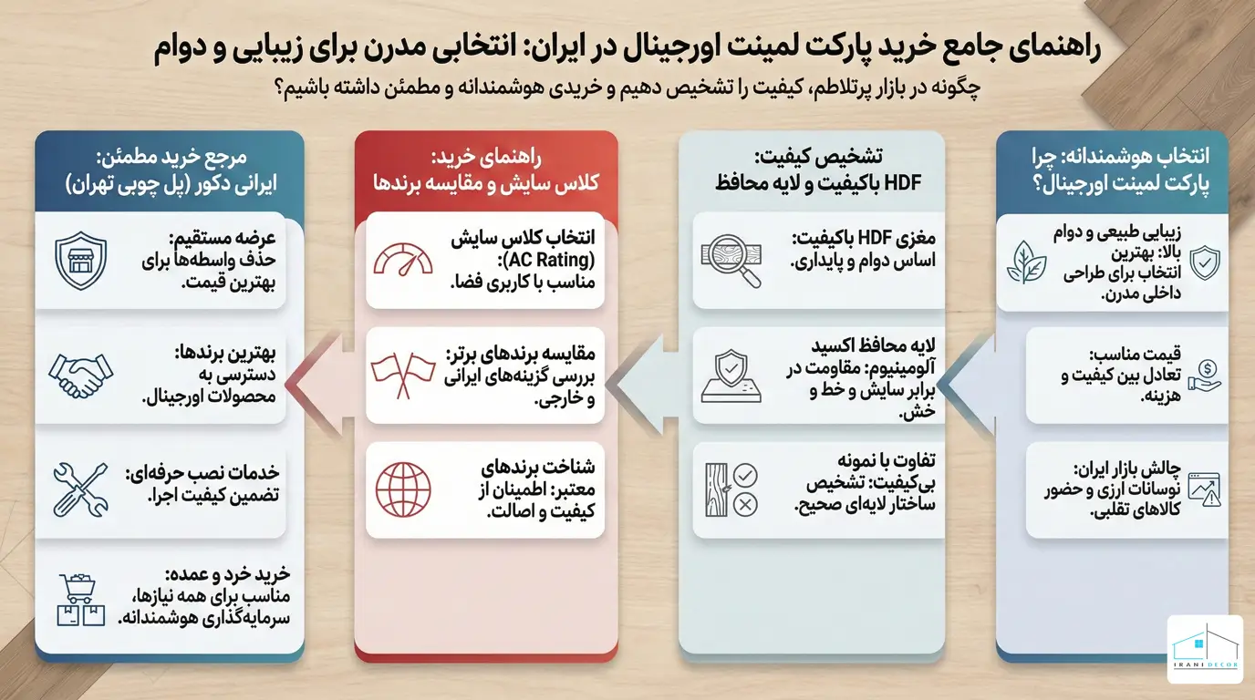 از کجا پارکت لمینت اورجینال بخریم؟