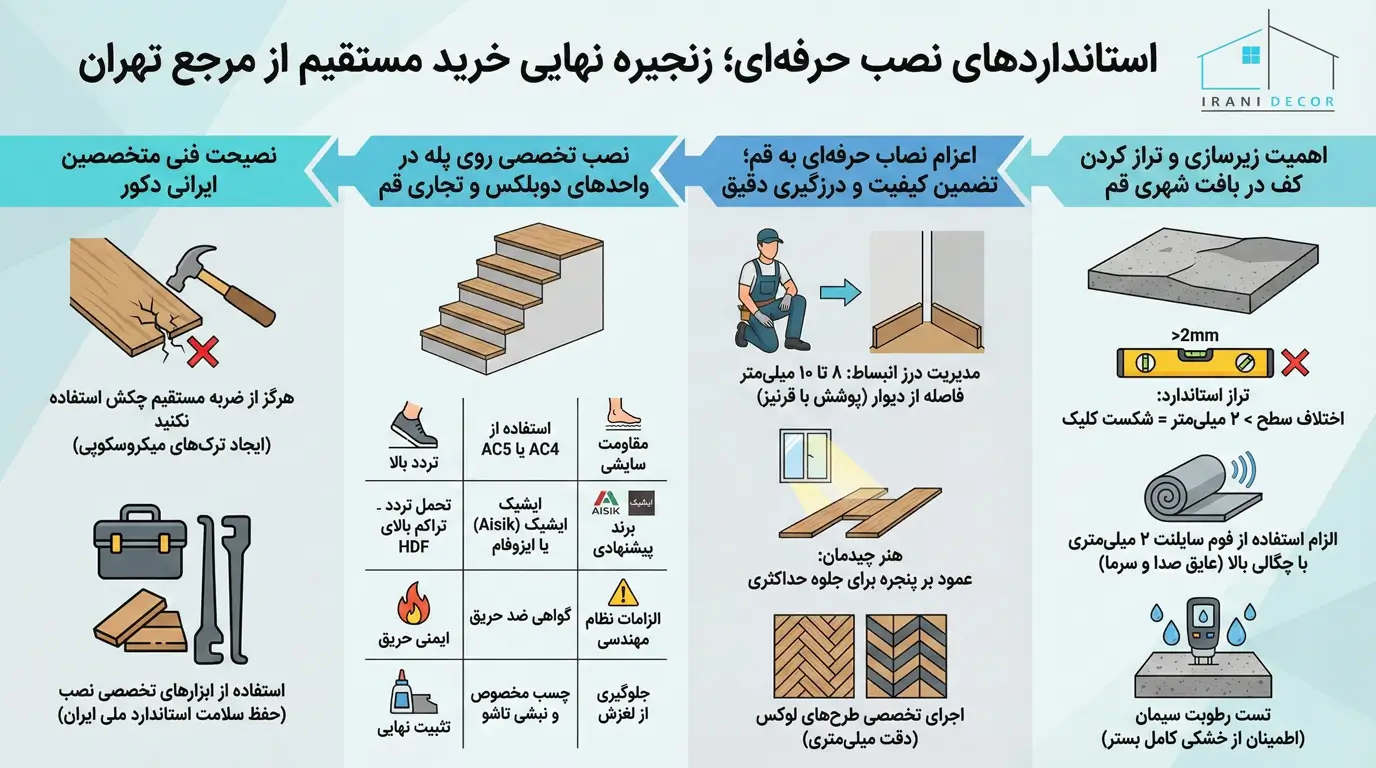 استانداردهای نصب حرفه‌ای؛ زنجیره نهایی خرید مستقیم از مرجع تهران