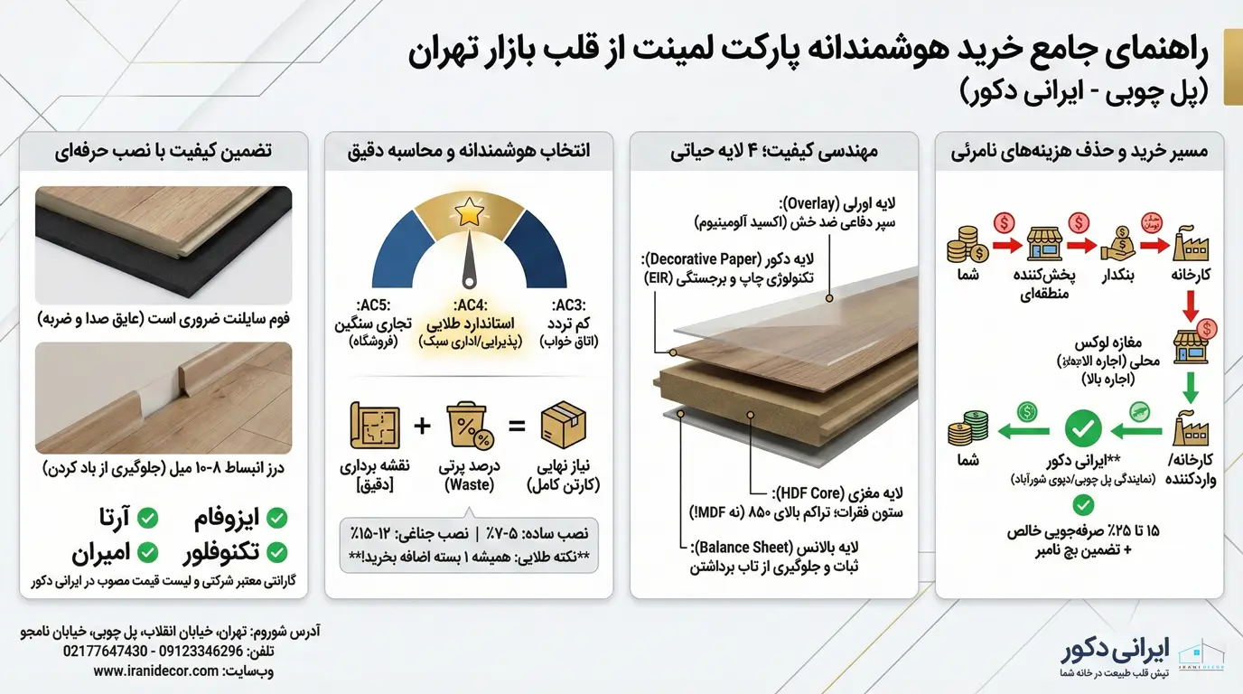 نمایندگی پخش پارکت لمینت در تهران