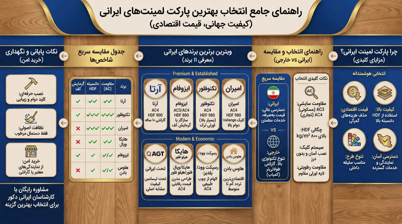 بهترین برندهای پارکت لمینت خارجی و ایرانی