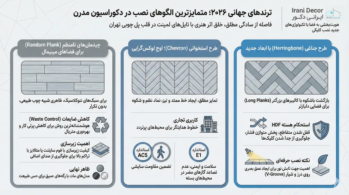 ترندهای جهانی ۲۰۲۶ نصب پارکت لمینت
