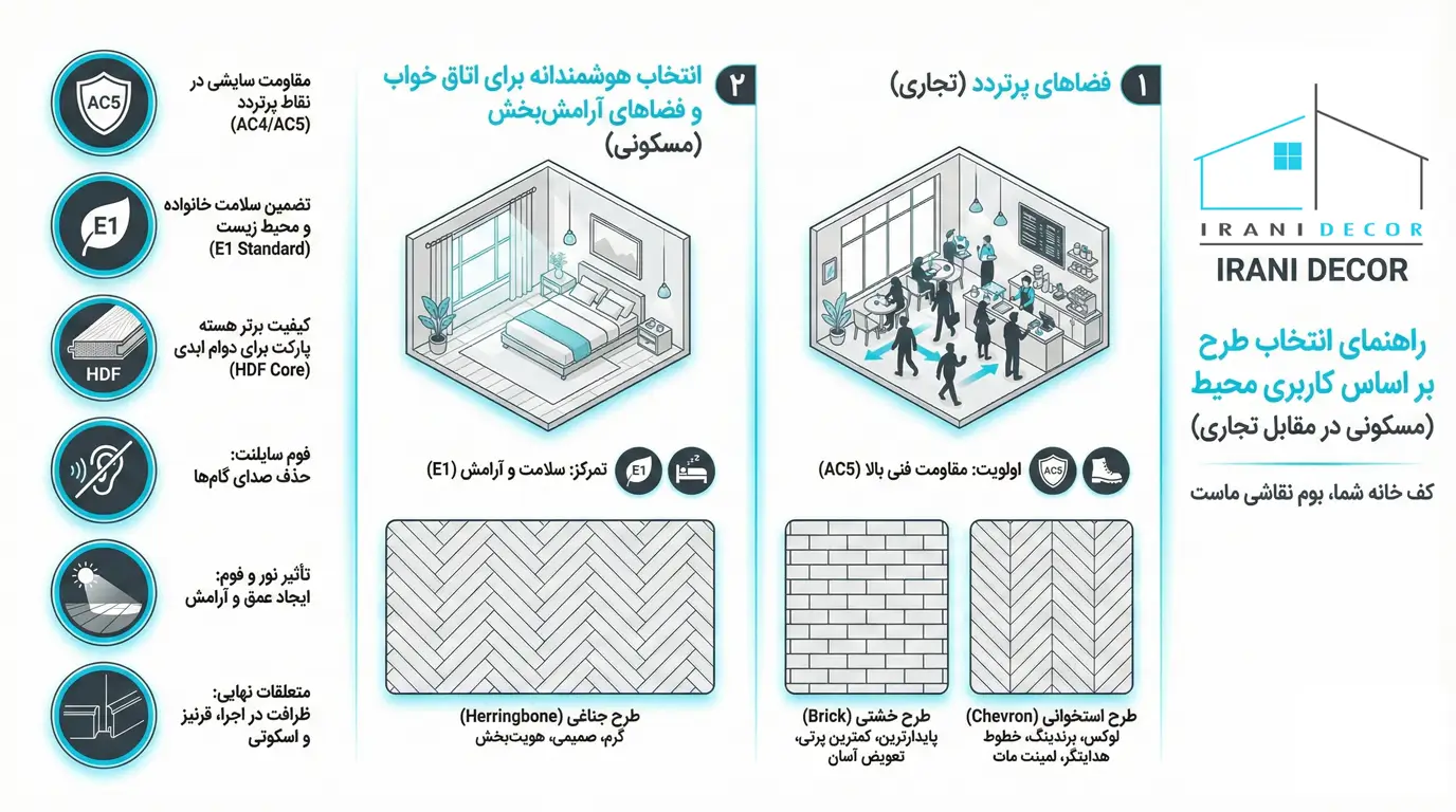 راهنمای انتخاب طرح پارکت لمینت بر اساس کاربری محیط