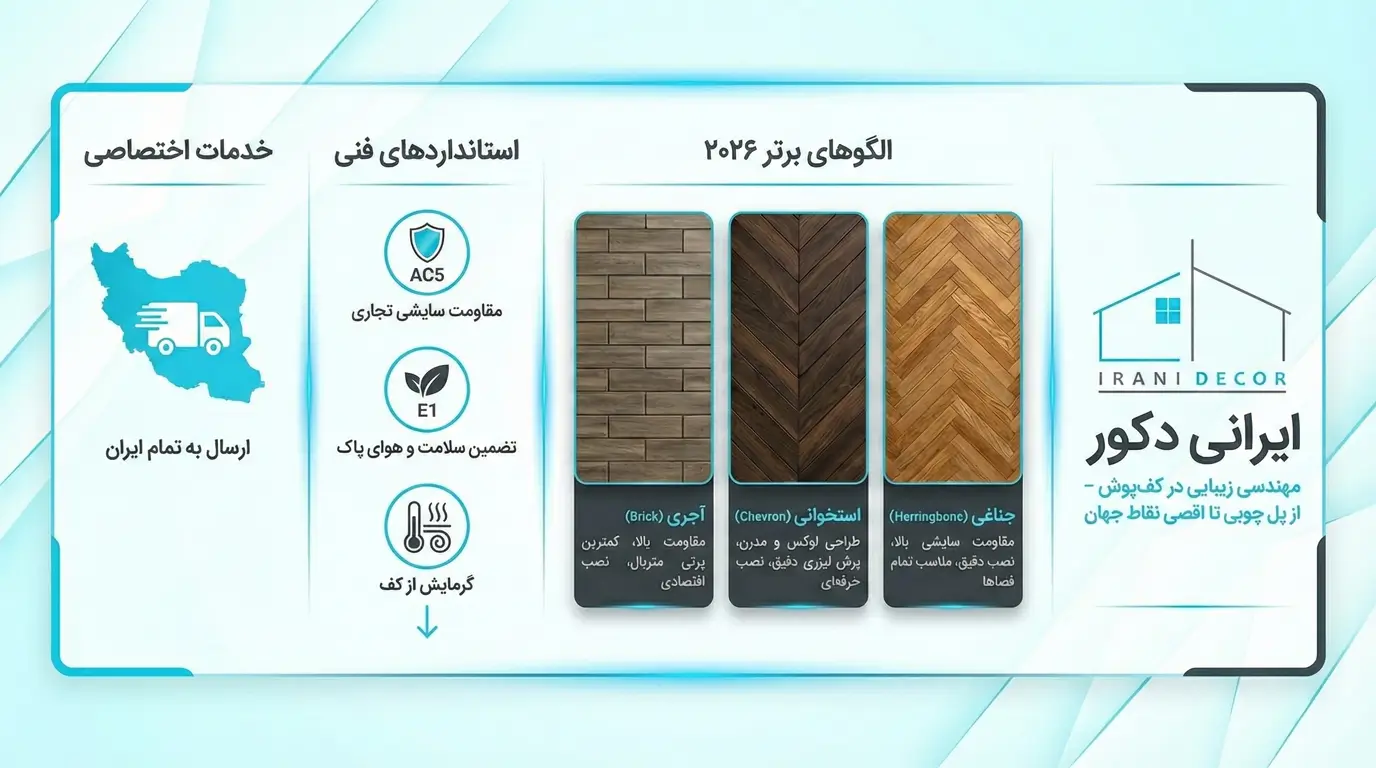 طرح‌های نصب پارکت لمینت ۲۰۲۶؛ متمایزترین مدل‌های ترند جهانی