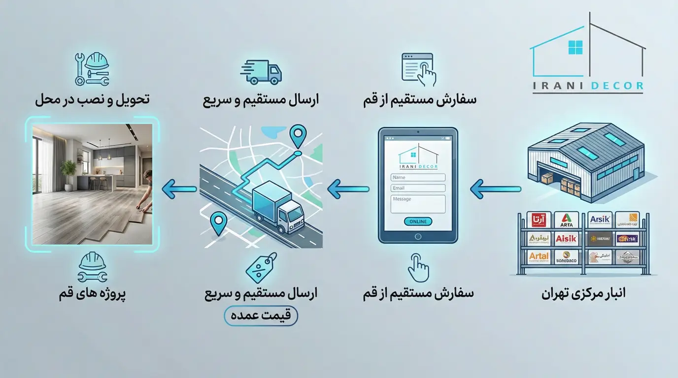 نمایندگی پارکت لمینت در قم؛ خرید مستقیم از انبار با قیمت سال ۱۴۰۴