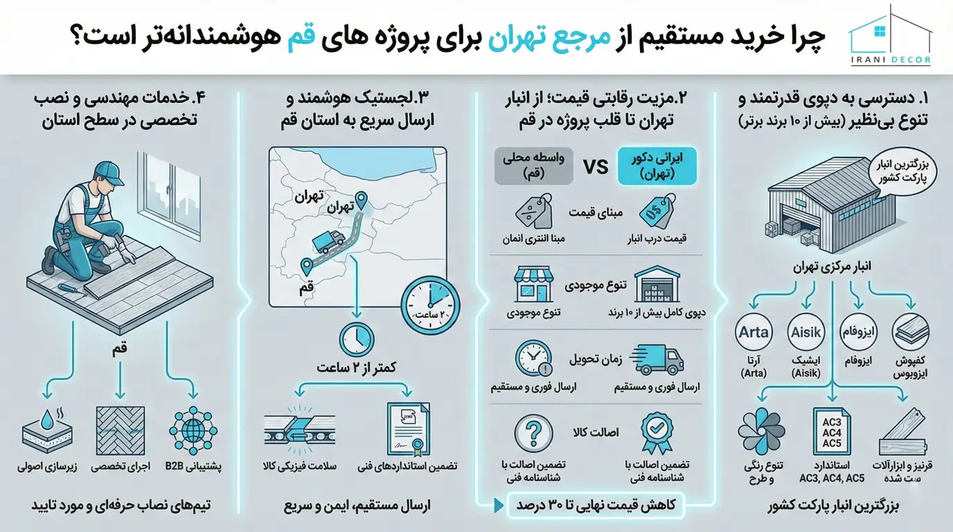 چرا خرید مستقیم از مرجع تهران