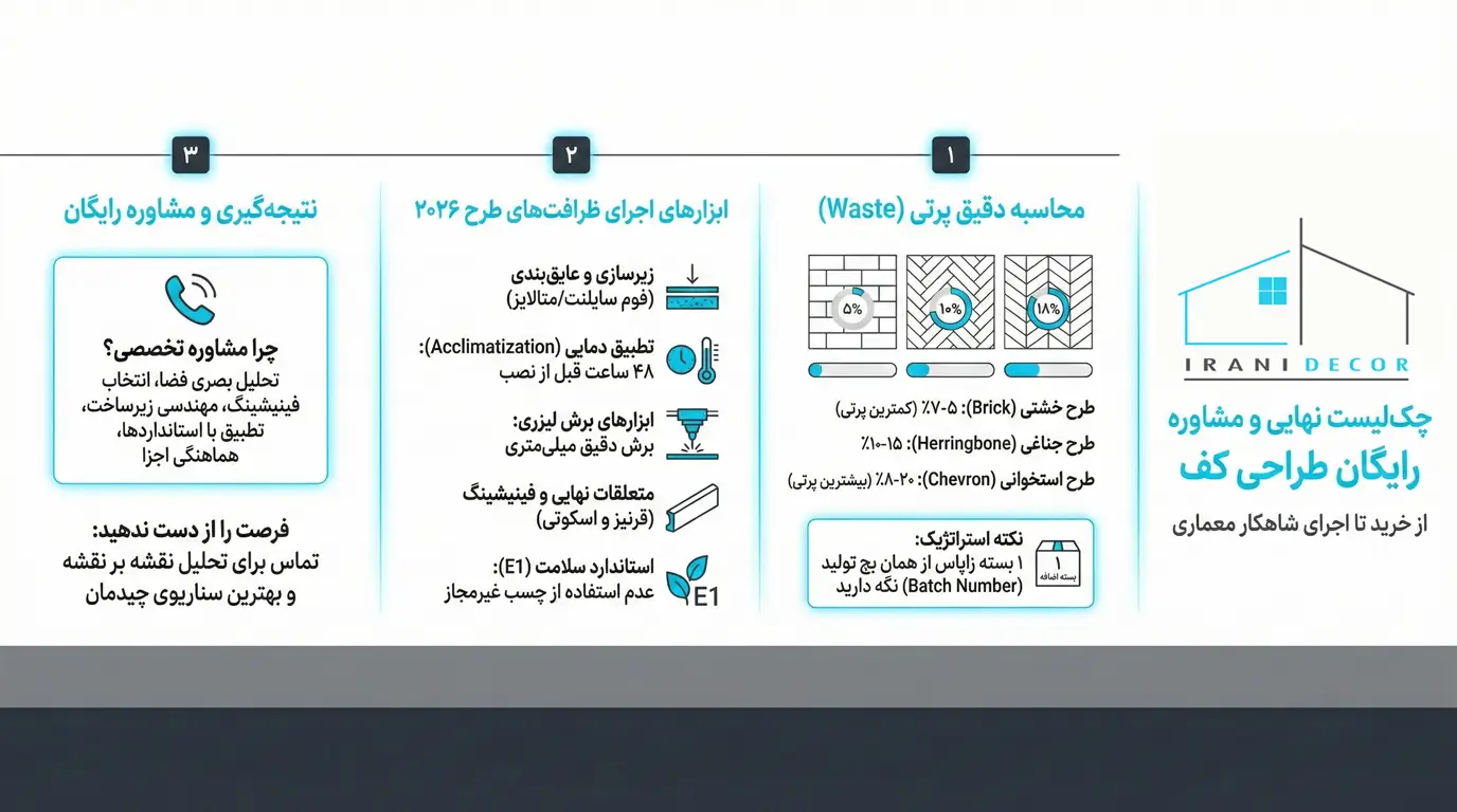 چک‌لیست نهایی قبل از شروع نصب