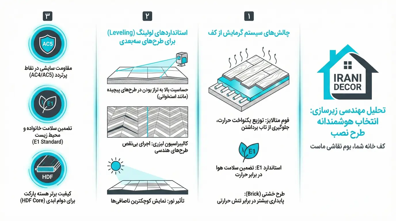 کدام طرح نصب پارکت برای کدام زیرسازی مناسب است؟