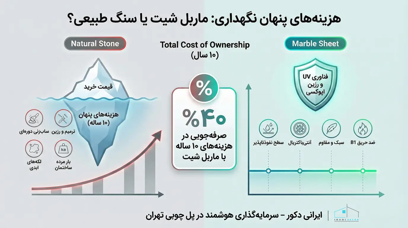 تفاوت در هزینه سنگ و ماربل شیت