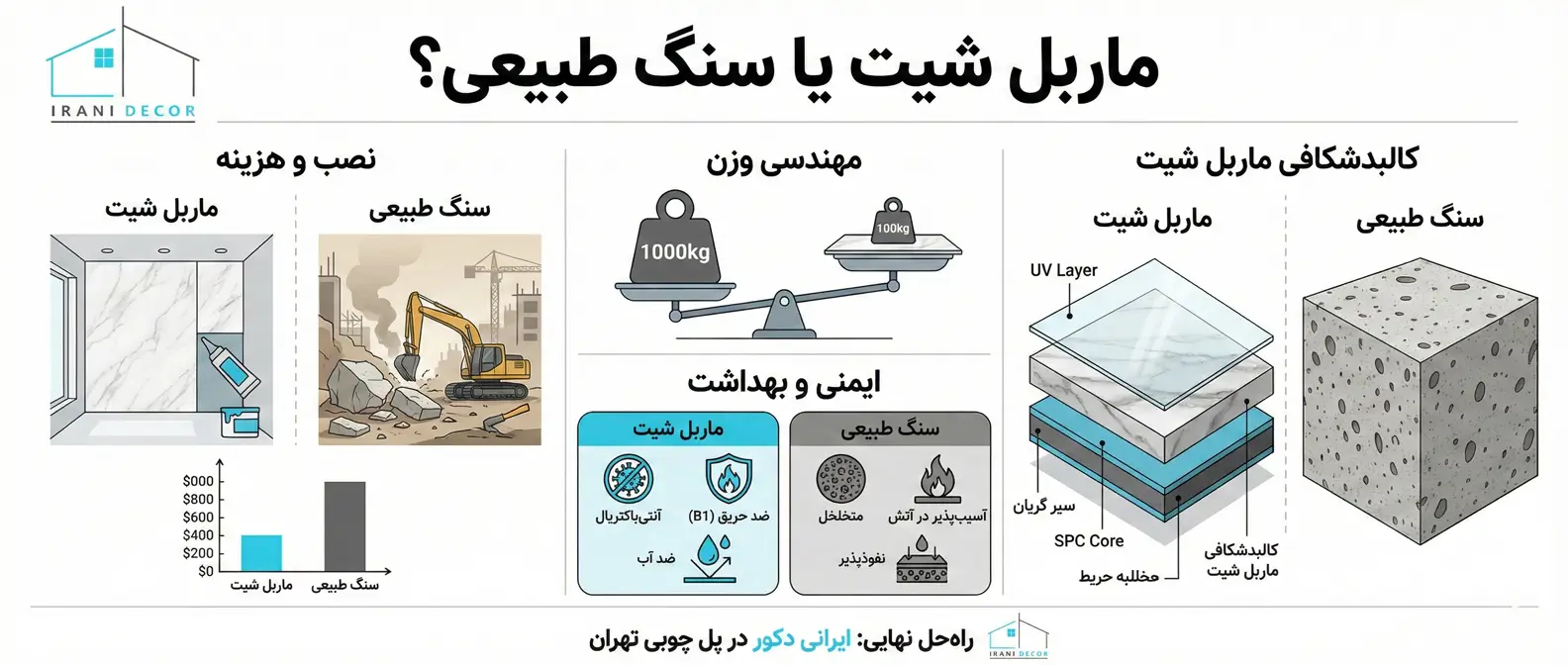 ماربل شیت یا سنگ طبیعی