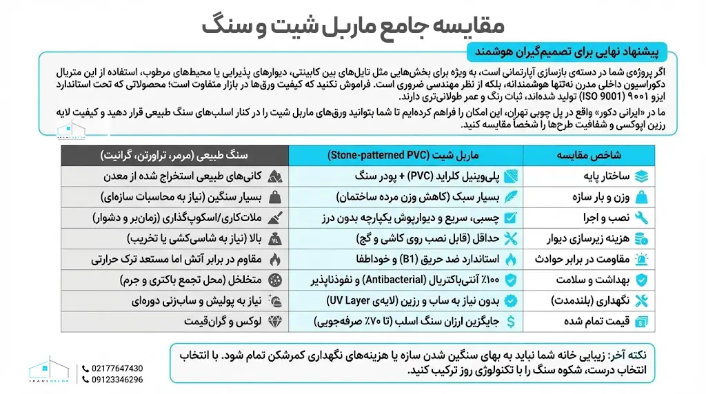 مقایسه ماربل شیت با سنگ طبیعی